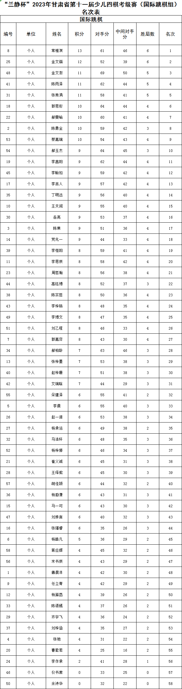 國(guó)際跳(tiào)棋.jpg