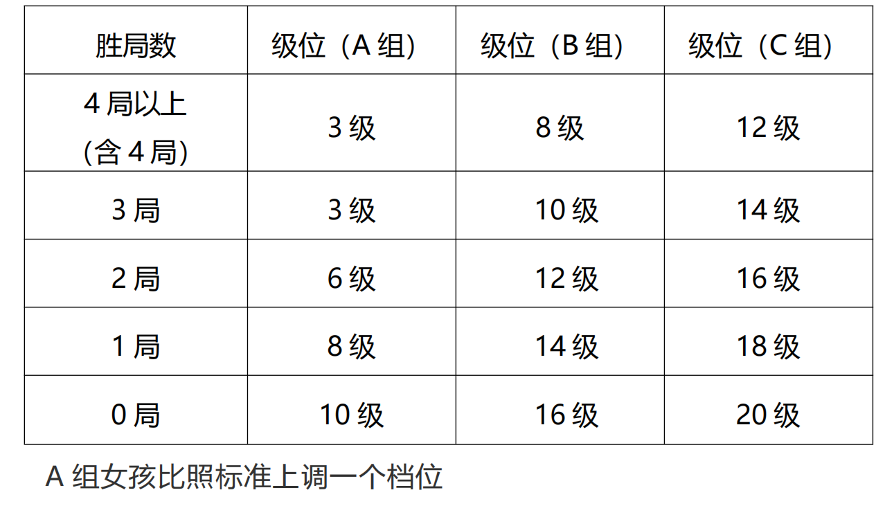 2023年(nián)冬季“渭小(xiǎo)·博雅杯”少兒(ér)圍棋定級賽定級辦法_00.png