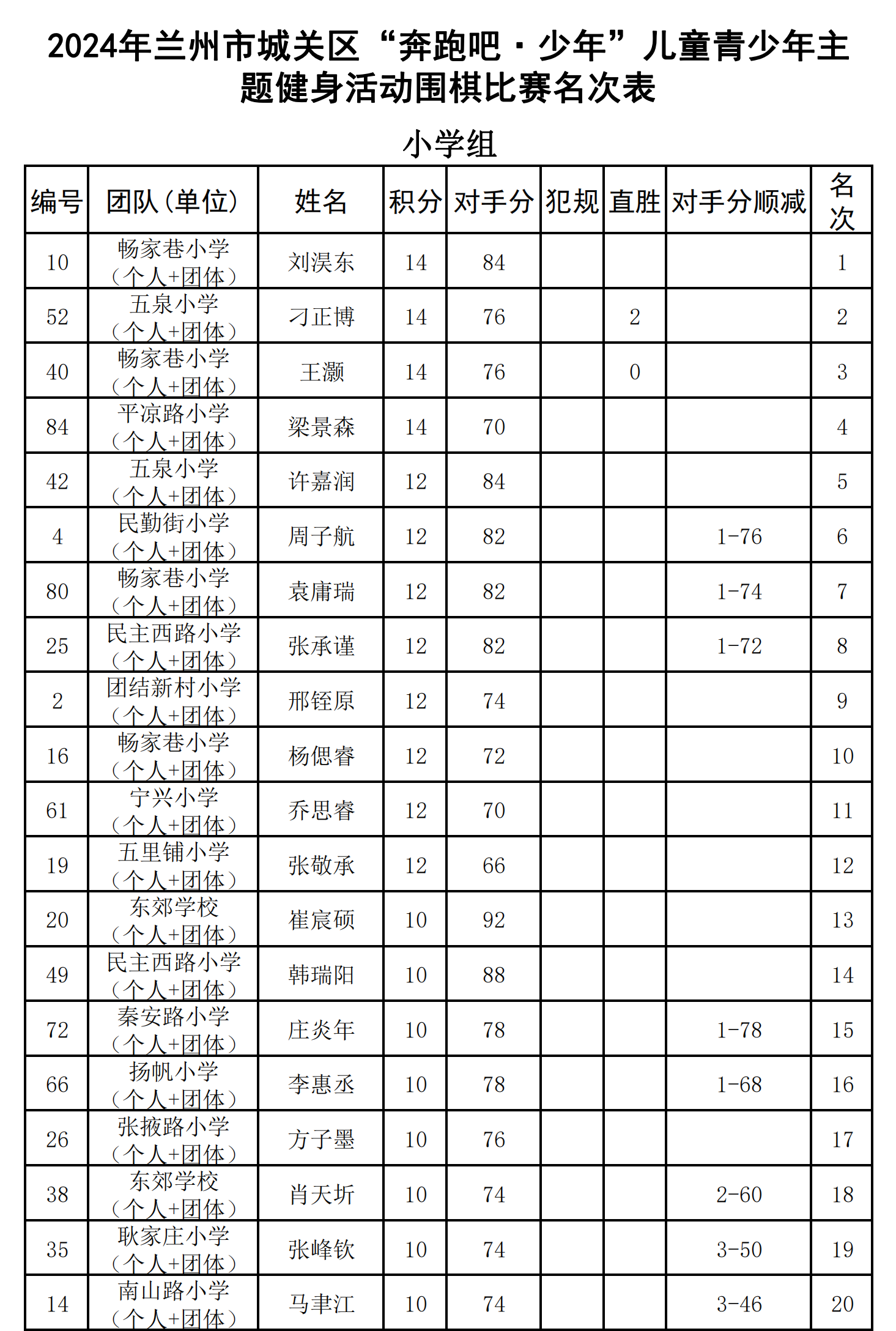 圍棋小(xiǎo)學組(個(gè)人(rén))_00.png