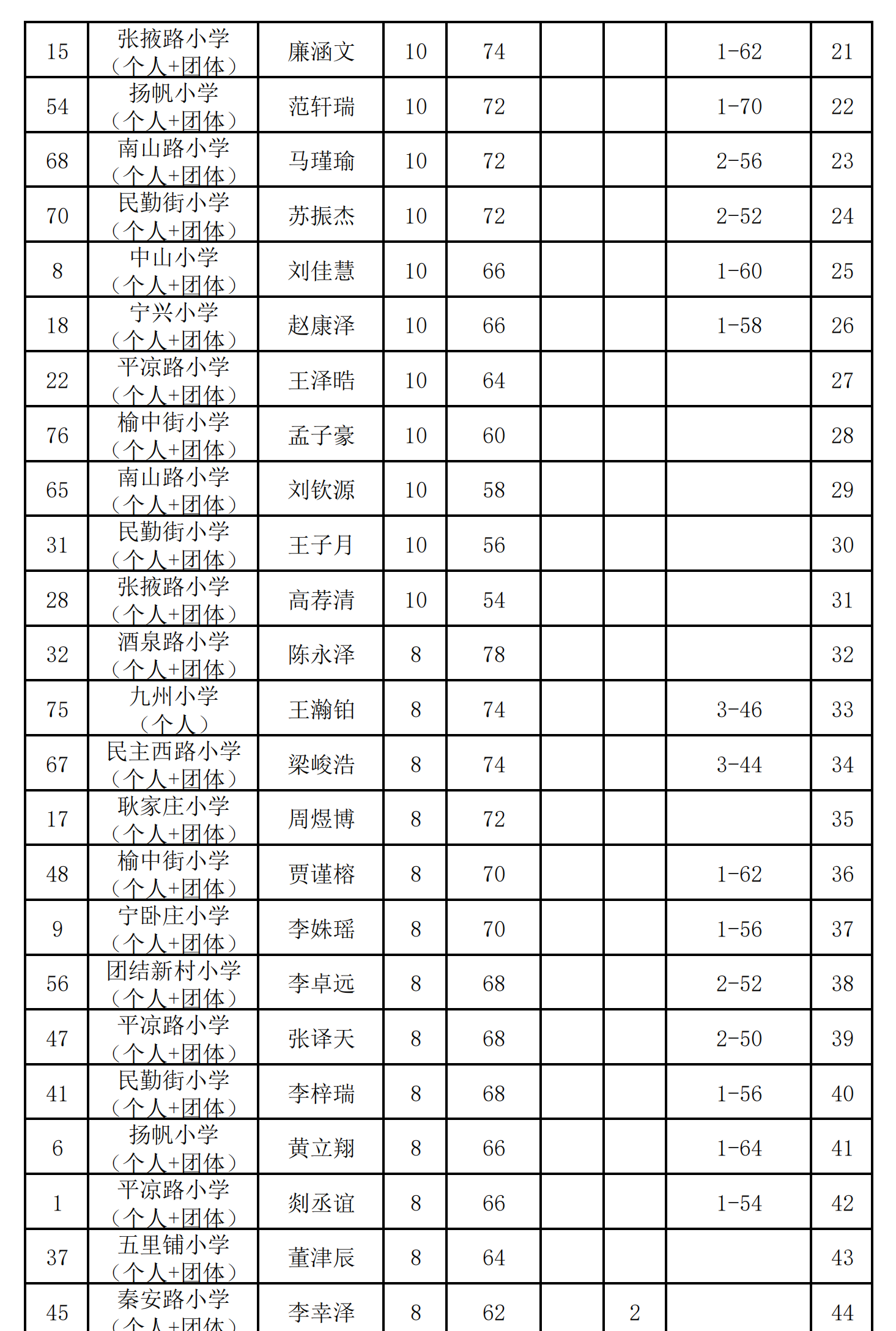 圍棋小(xiǎo)學組(個(gè)人(rén))_01.png