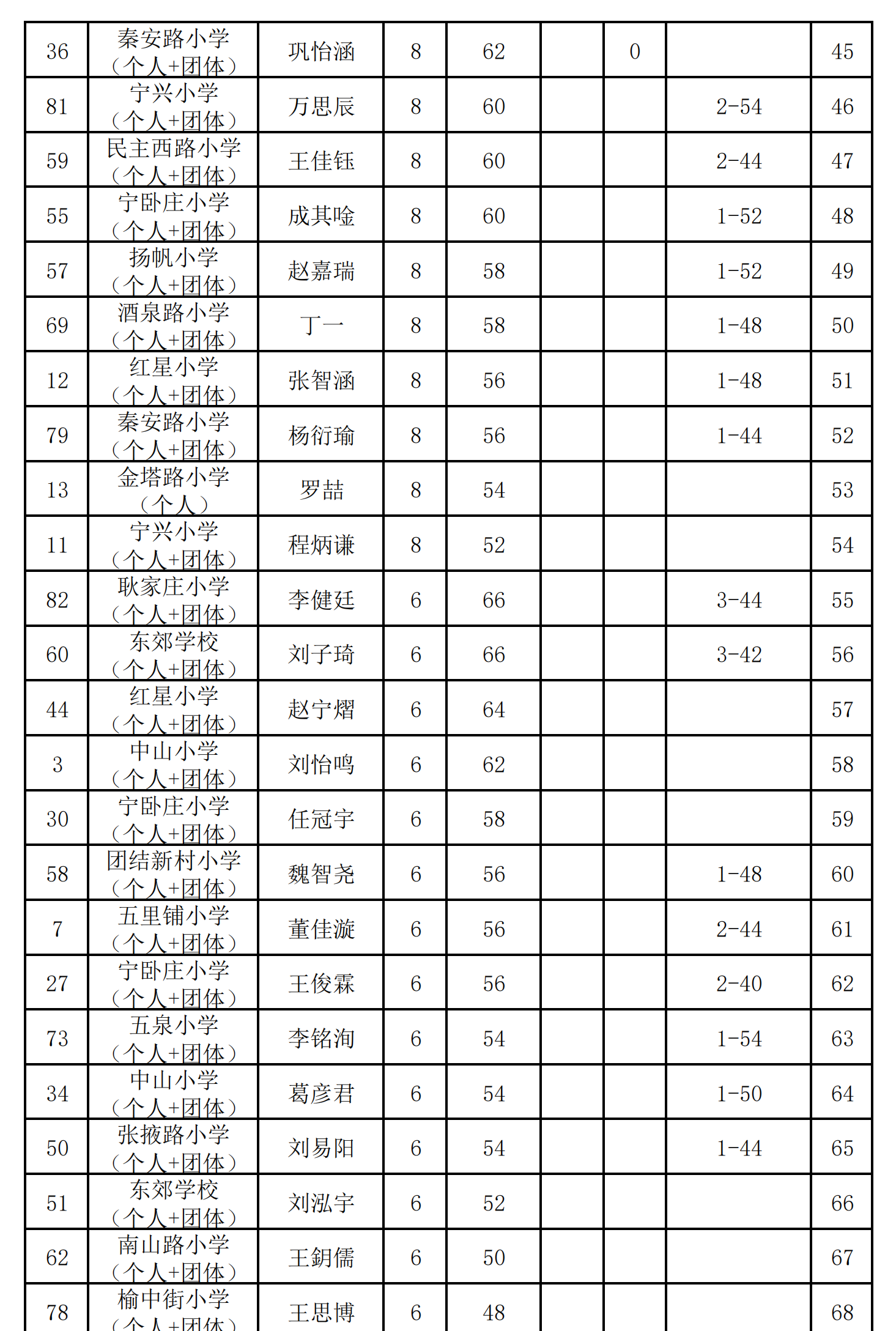 圍棋小(xiǎo)學組(個(gè)人(rén))_02.png