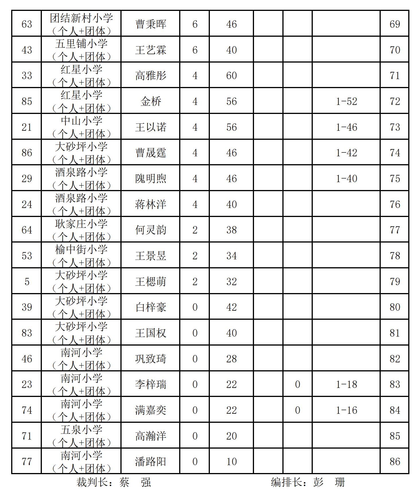 圍棋小(xiǎo)學組(個(gè)人(rén))_03.png