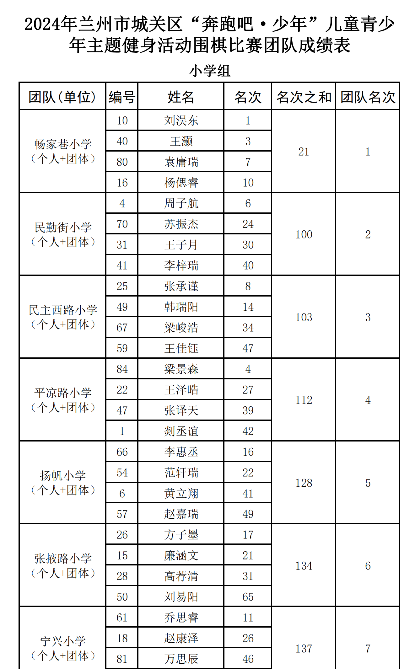 圍棋小(xiǎo)學組(團隊)_00.png