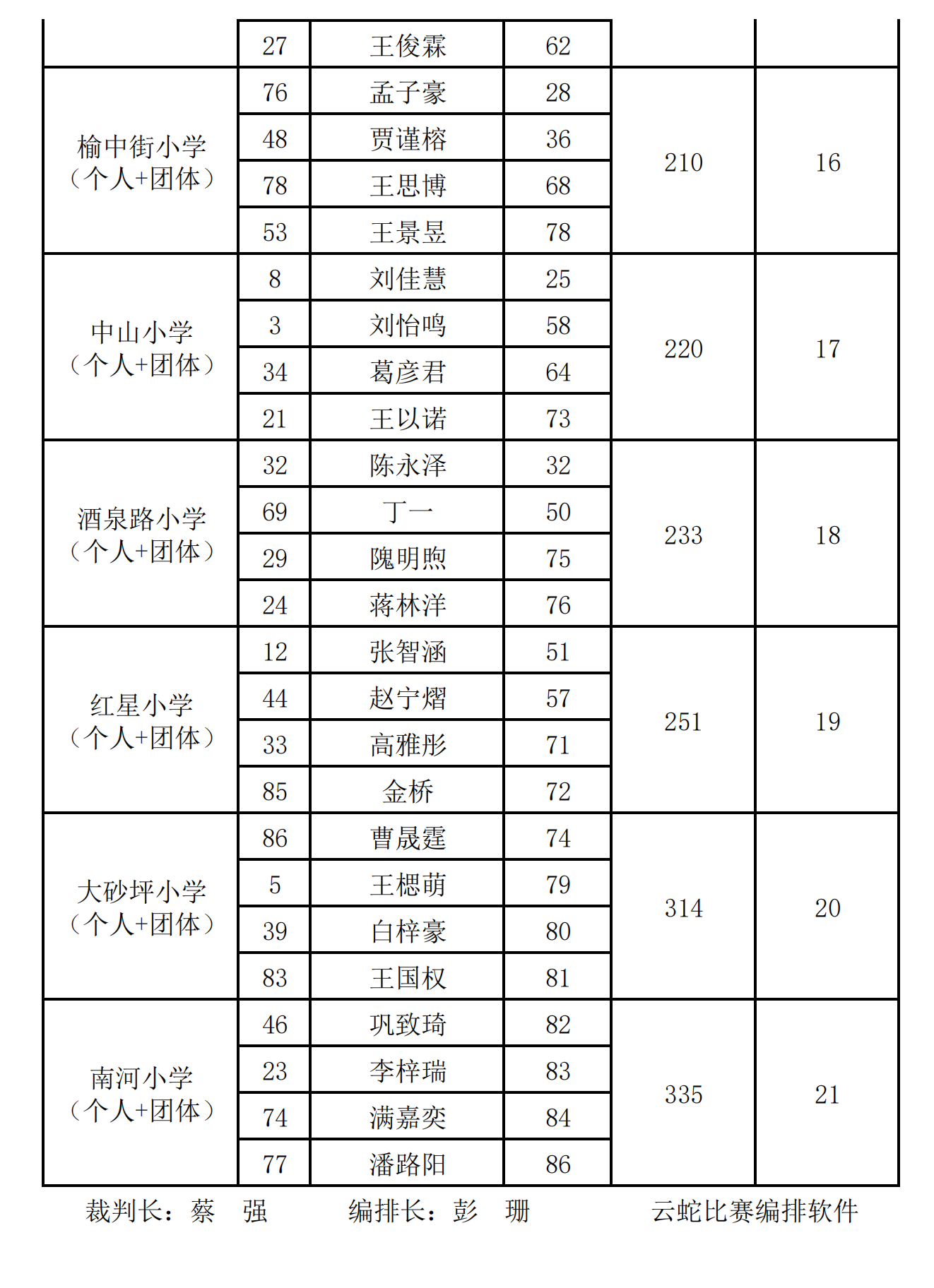 圍棋小(xiǎo)學組(團隊)_02.png