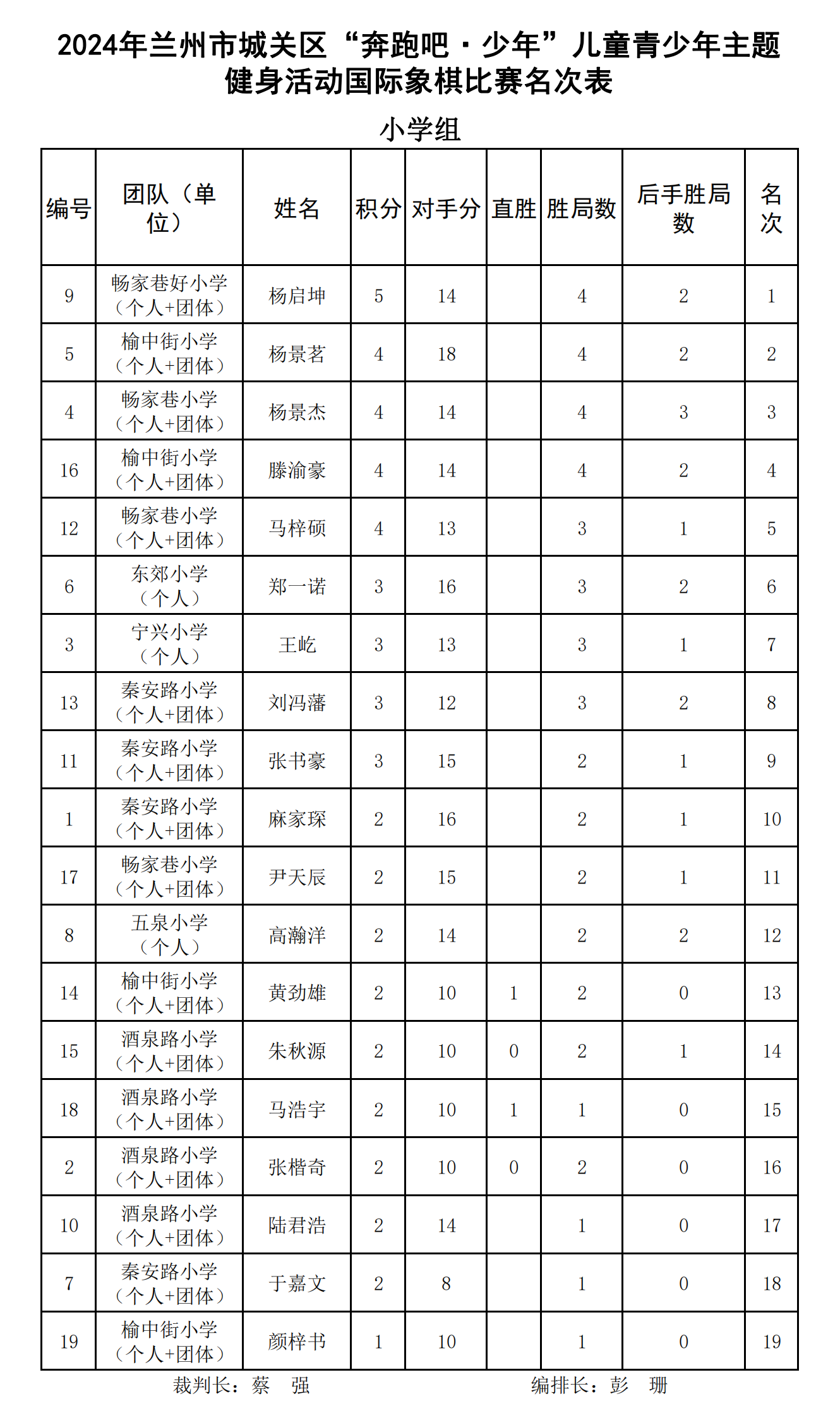 國(guó)際象棋(個(gè)人(rén))_00.png