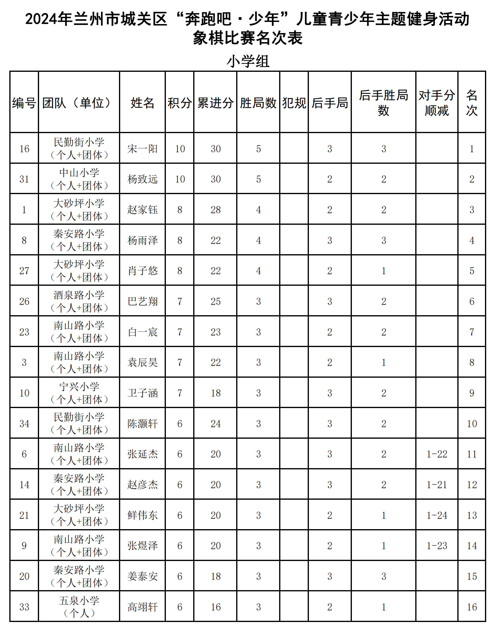 象棋(個(gè)人(rén))_00.png