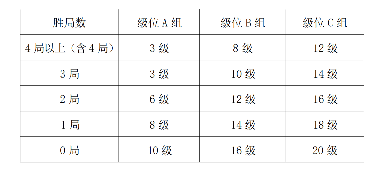 “弈博雅杯”2024年(nián)春季少兒(ér)圍棋定級賽（線上(shàng)）補充細則_00.png